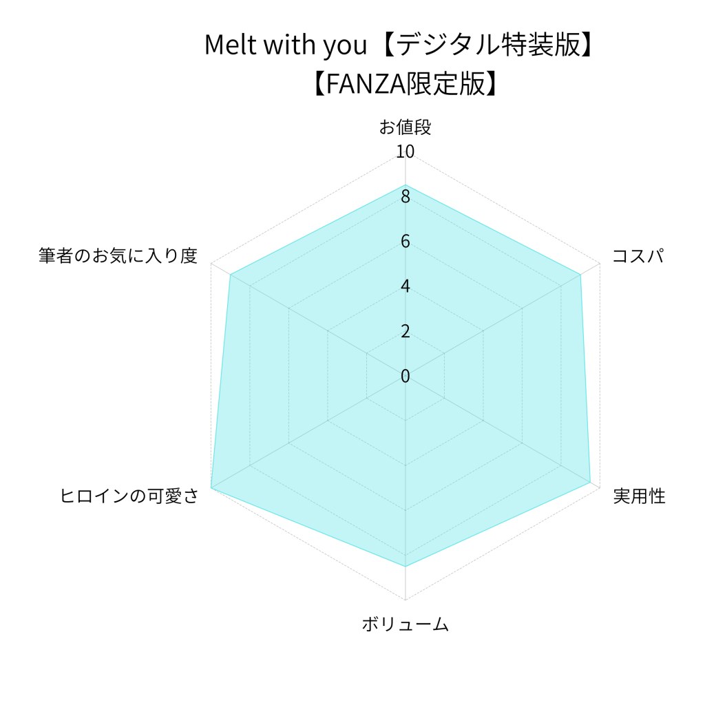 Melt with you【デジタル特装版】【FANZA限定版】の評価画像