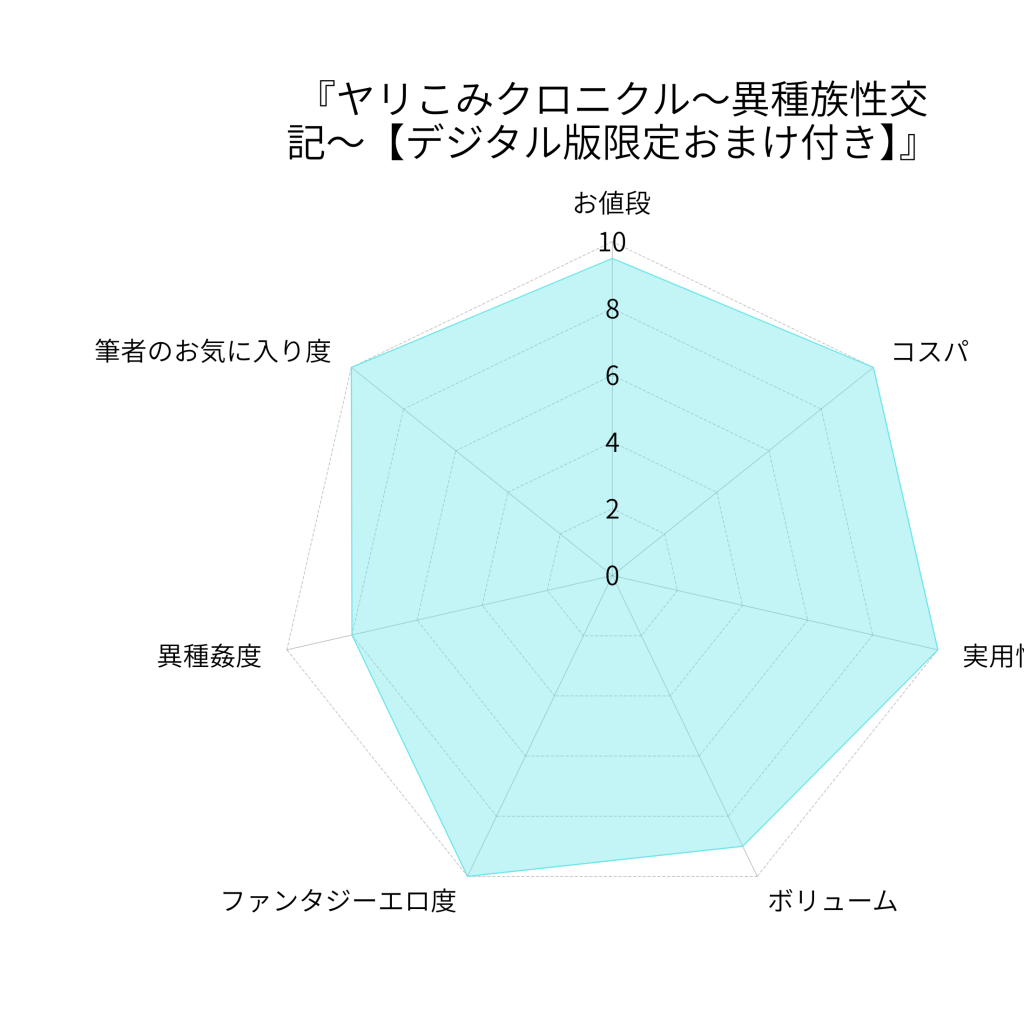 『ヤリこみクロニクル〜異種族性交記〜【デジタル版限定おまけ付き】』の評価画像