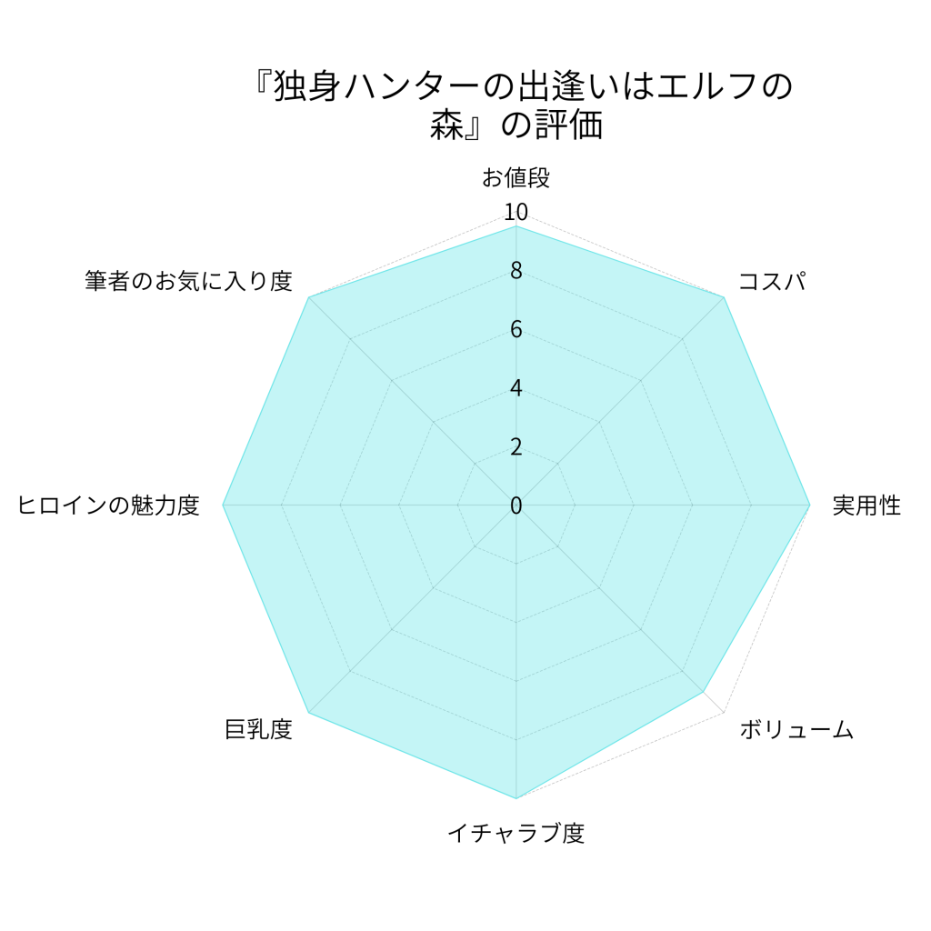 『独身ハンターの出逢いはエルフの森』の評価画像