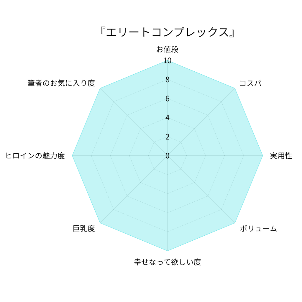 エリートコンプレックスの評価画像