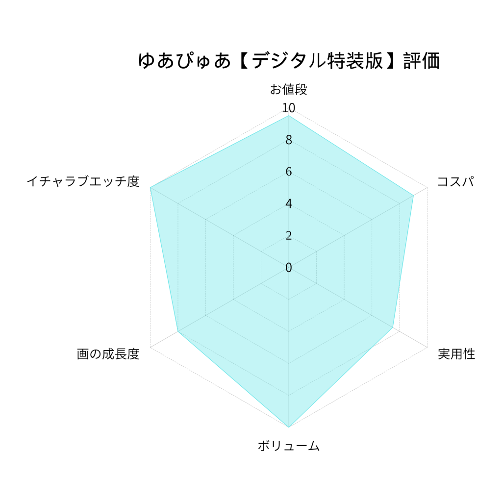 ゆあぴゅあ【デジタル特装版】の評価の画像