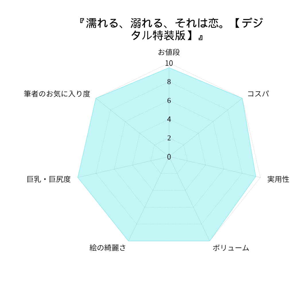 濡れる、溺れる、それは恋。【デジタル特装版】の評価の画像