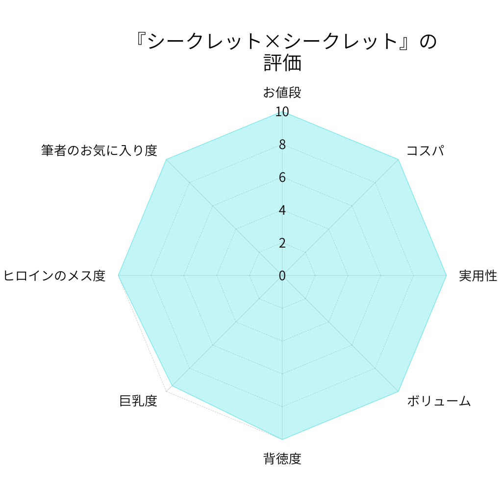 『シークレット×シークレット』の評価画像