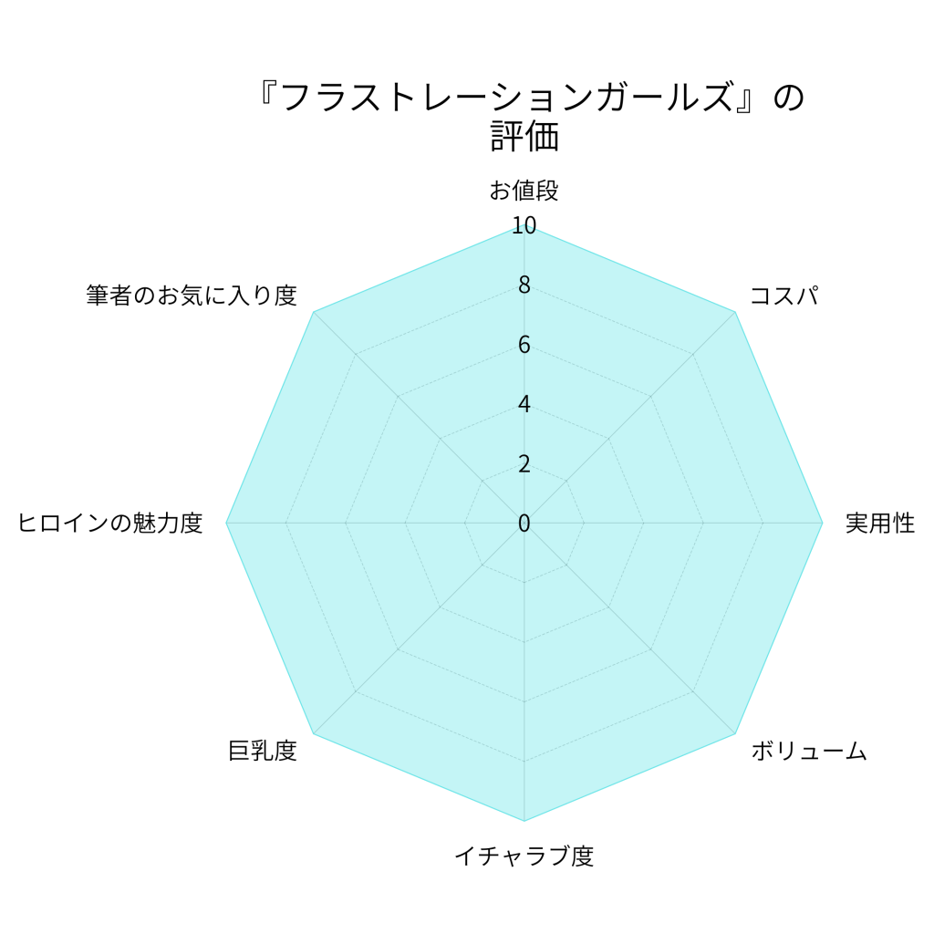 『フラストレーションガールズ』の評価画像