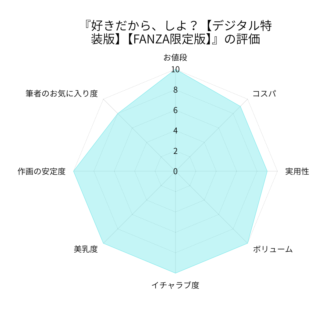 『好きだから、しよ？【デジタル特装版】【FANZA限定版】』の評価画像
