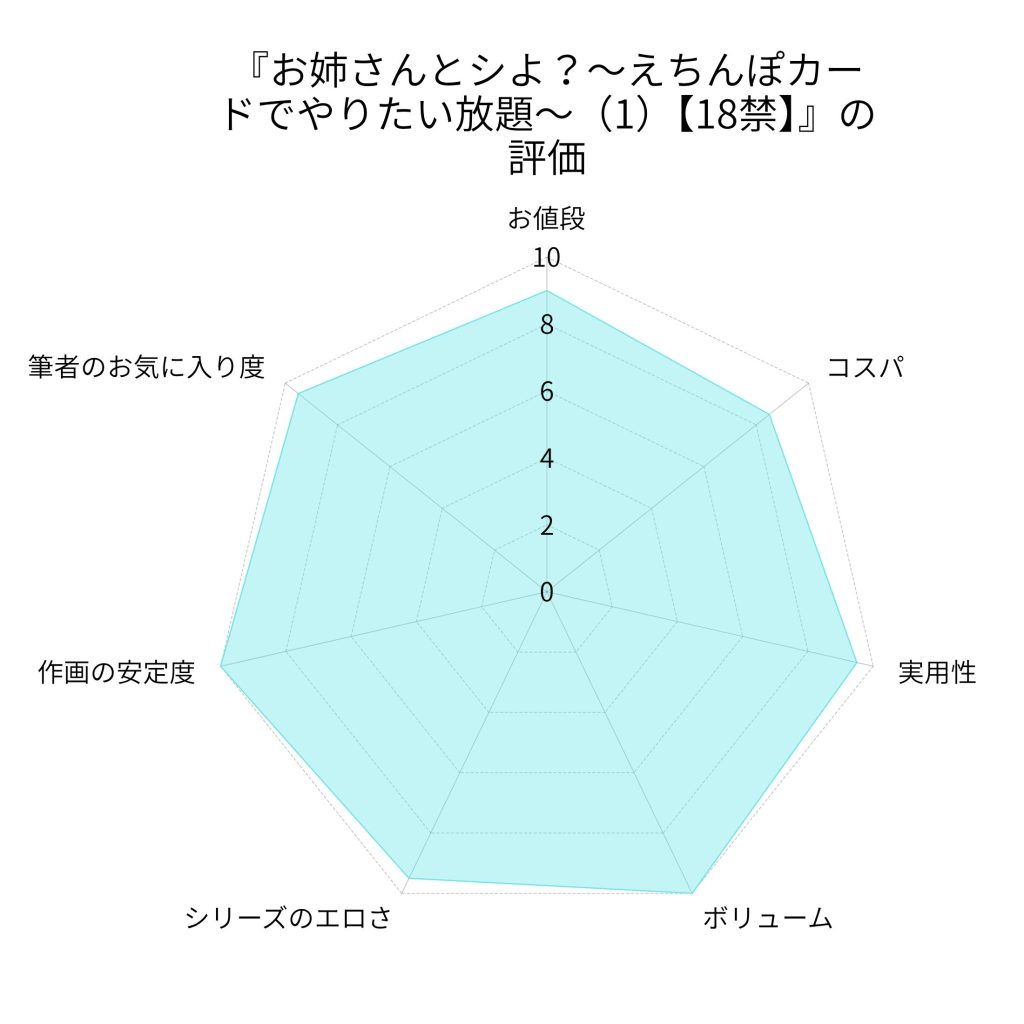 『お姉さんとシよ？〜えちんぽカードでやりたい放題〜（1）【18禁】』の評価画像