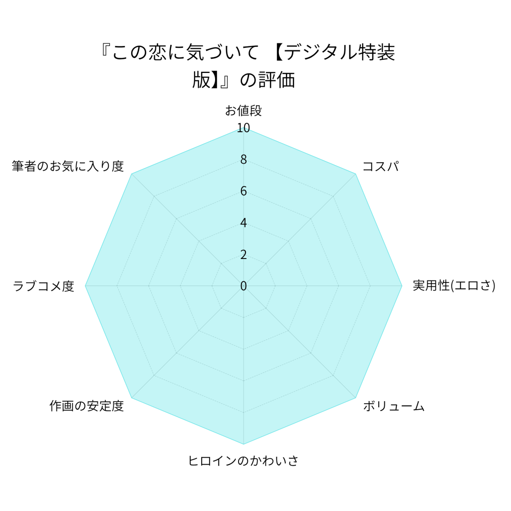 『この恋に気づいて 【デジタル特装版】』の評価画像