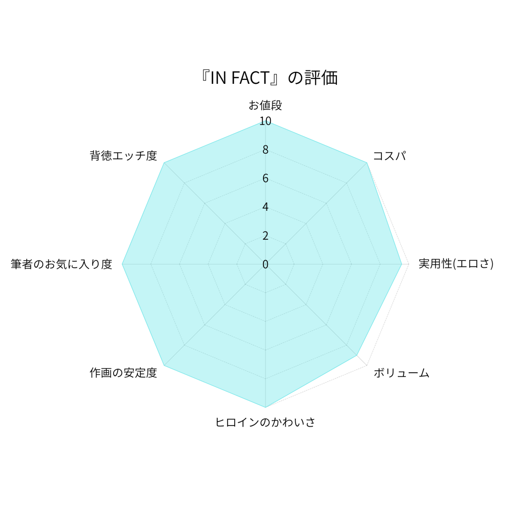『IN FACT』の評価画像
