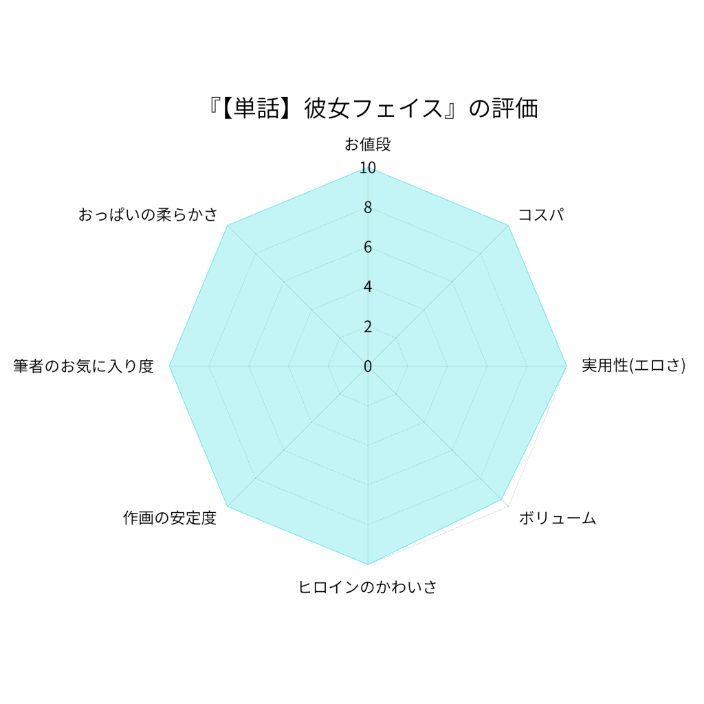 【単話】彼女フェイスの評価画像