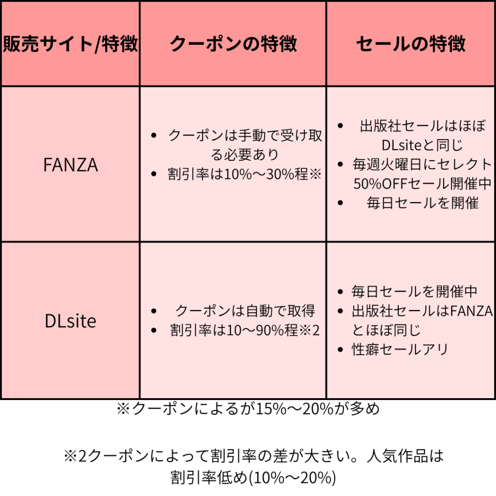 販売サイト比較エロ漫画用